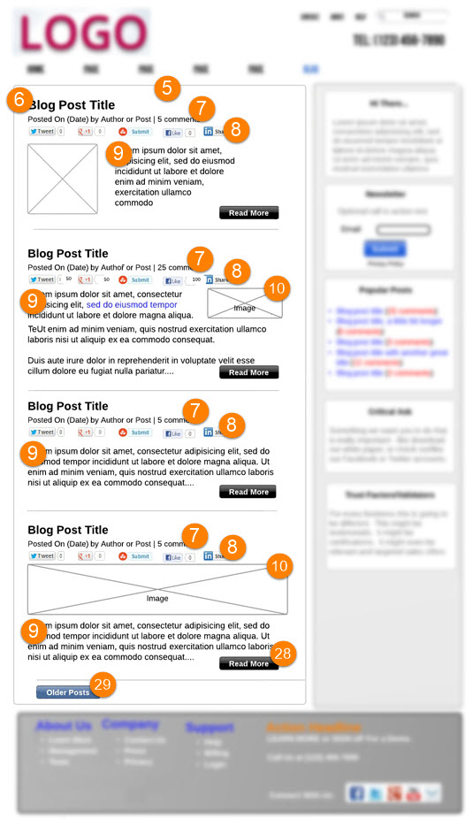 Anatomy of a blog page