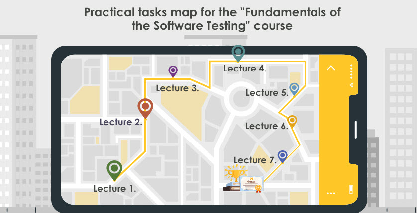 Way to success: Map of the practical tasks of the «Software testing fundamentals» course