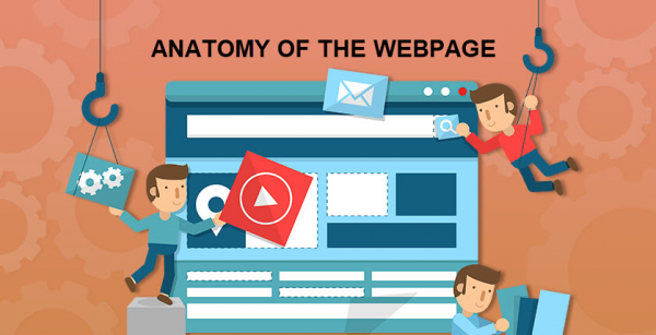 Anatomy Of The Webpage.