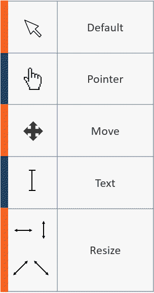 Types of cursors