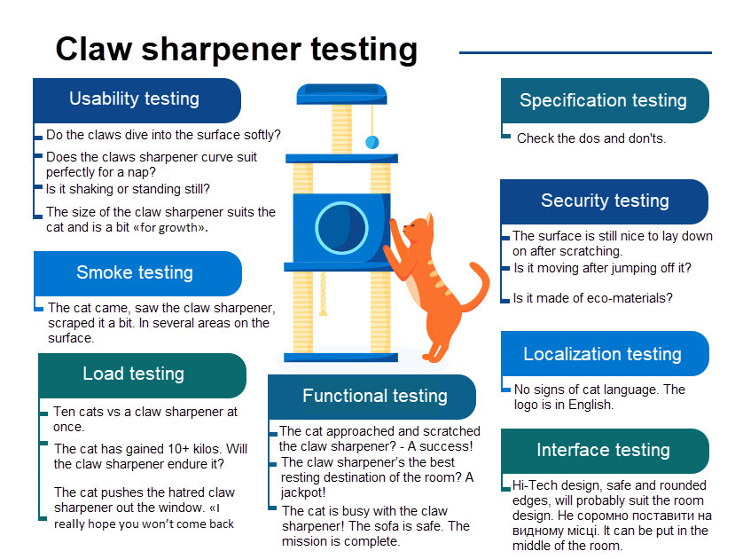 Сlaw sharpener testing