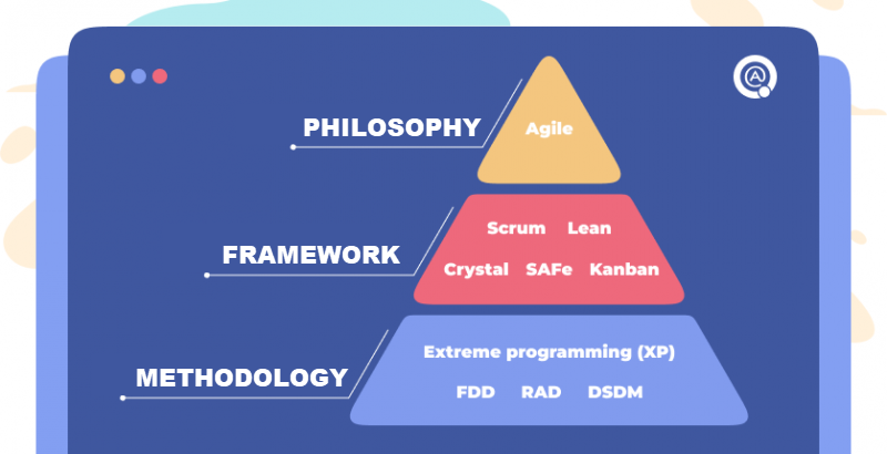 Structure of the Agile
