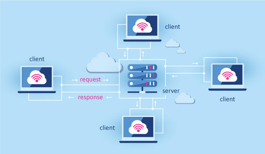 Scheme of the client-server architecture