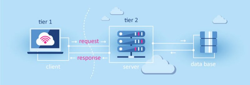 Client-server architecture.