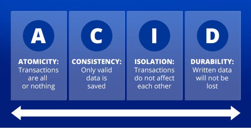 Database testing: what to look for.