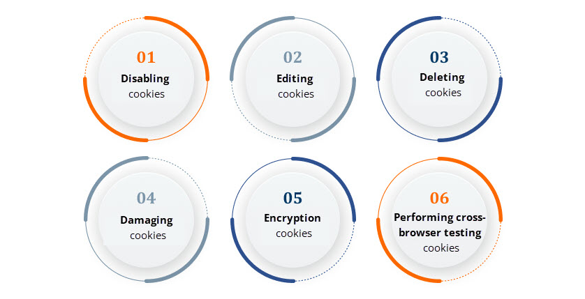 Methods of cookie testing